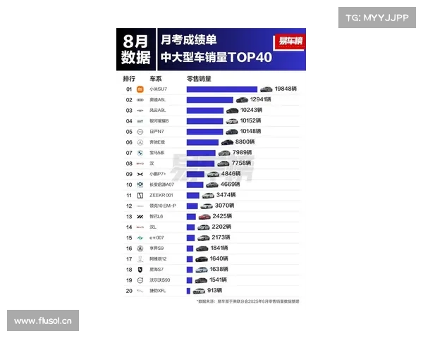 一月份销量盘点 同比增长超一千的车型 一月份销量盘点 同比增长超一千的车型